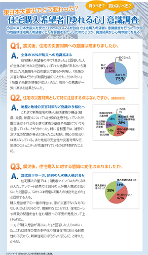 緊急意識調査